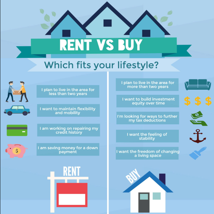 rental properties vs resale 